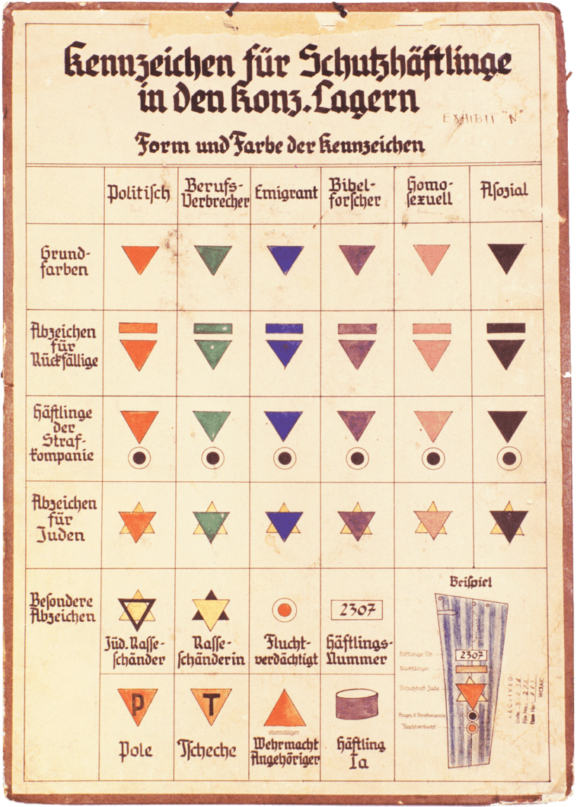 Haeftlingswinkeltafel